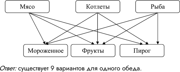 Иллюстрация к решению «Упр.164 Часть 2 ГДЗ Рабочая тетрадь Босова 6 класс (Информатика)», 1
