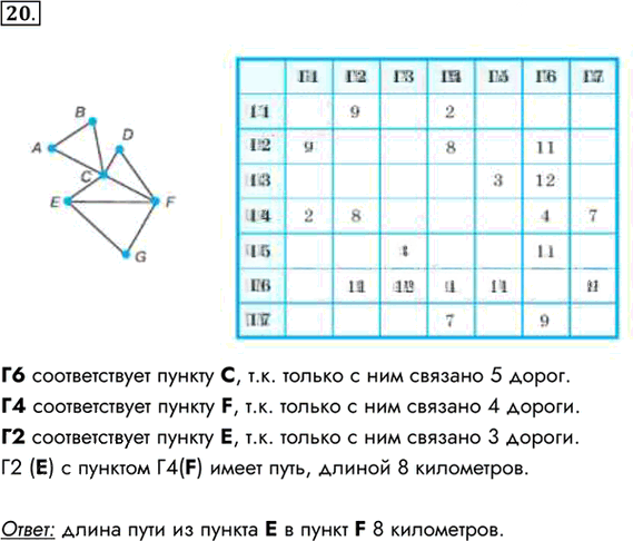 Иллюстрация к решению «Задание 20 Параграф 10 ГДЗ Босова 11 класс (Информатика)», 1